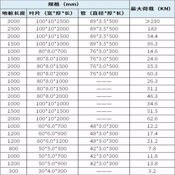 七台河大棚螺旋地桩产品规格尺寸